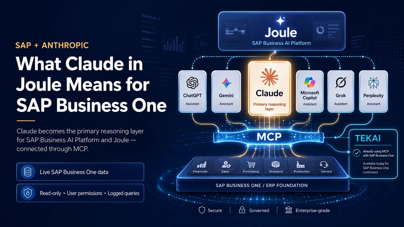 Diagram showing Claude as the primary reasoning layer for the SAP Business AI Platform and Joule, with ChatGPT, Gemini, Microsoft Copilot, Grok and Perplexity connecting through MCP to live SAP Business One data across financials, sales, purchasing, inventory, production and service.