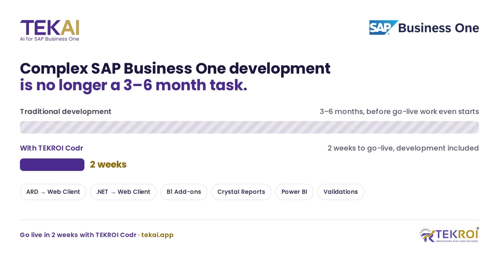 Traditional SAP Business One development takes three to six months before go-live work even starts; with TEKROI Codr it is two weeks to go-live, development included — covering ARD and .NET to Web Client, B1 add-ons, Crystal Reports, Power BI and validations.